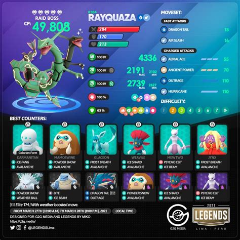 Rayquaza Best Tera Raid Build .